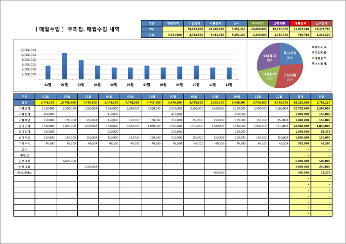 행복한연필, 엑셀가계부, 가계부양식, 가계부엑셀양식