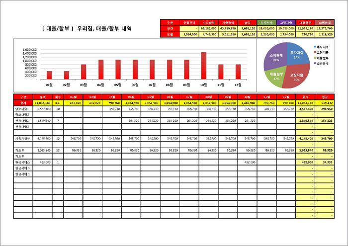 행복한연필, 엑셀가계부, 가계부양식, 가계부엑셀양식