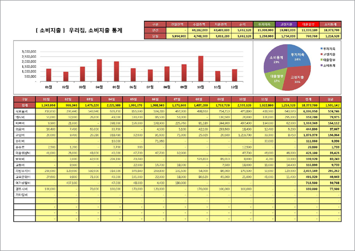 행복한연필, 엑셀가계부, 가계부양식, 가계부엑셀양식