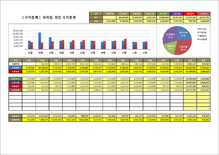 행복한연필, 엑셀가계부, 가계부양식, 가계부엑셀양식