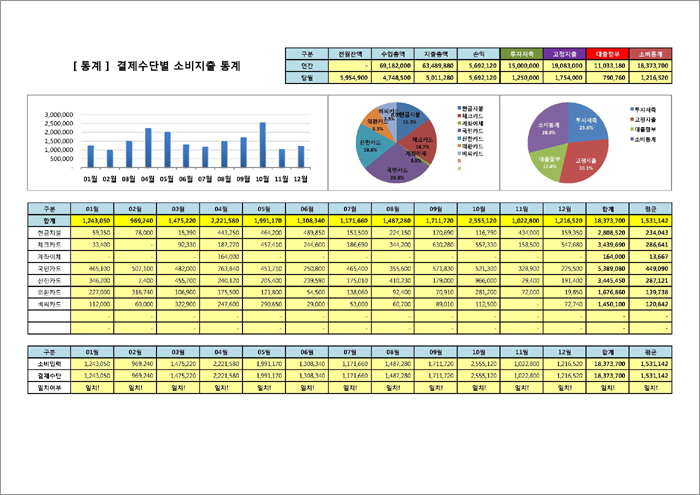 행복한연필, 엑셀가계부, 가계부양식, 가계부엑셀양식