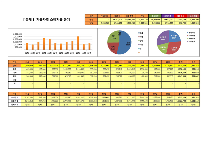 행복한연필, 엑셀가계부, 가계부양식, 가계부엑셀양식